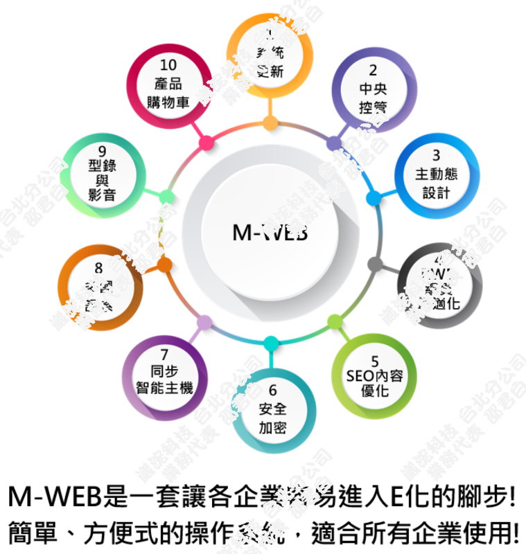 電子商務網站該具備哪些功能？崴浤科技-邵君白